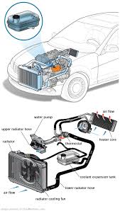 See B2647 in engine